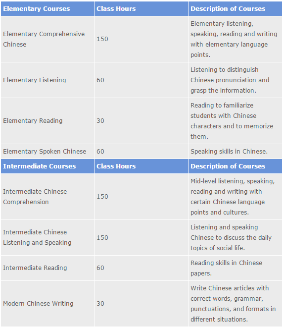 Chinese Language Harbin Institute of Technology China Admissions