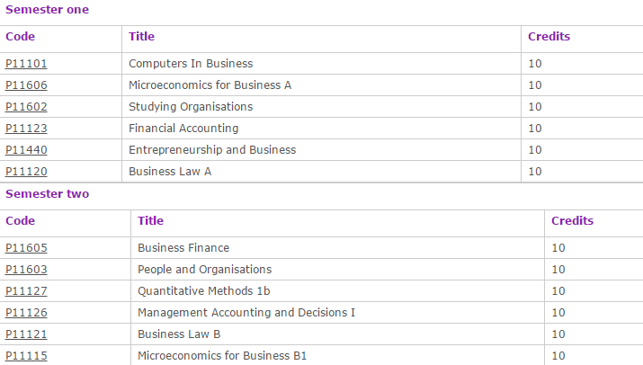 BA  Hons  Finance  Accounting and Management   The University of Nottingham Ningbo China   Year 2 modules