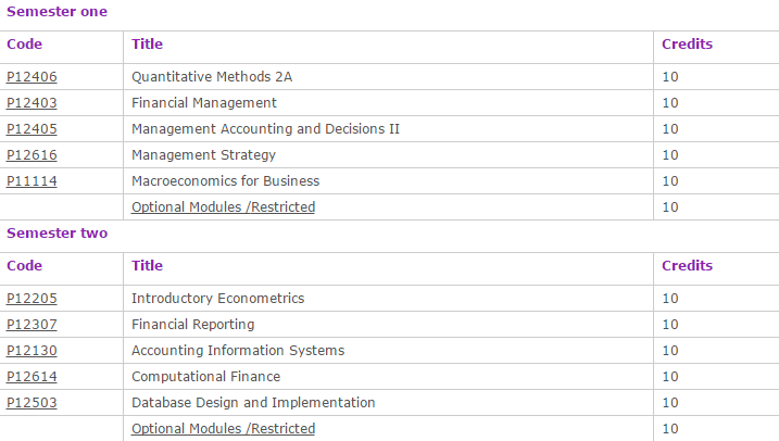 BA  Hons  Finance  Accounting and Management   The University of Nottingham Ningbo China   Year 3 modules