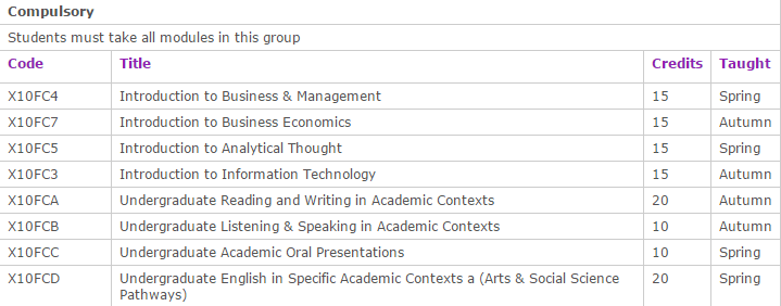 BA  Hons  International Business Economics   The University of Nottingham Ningbo China   Year 1