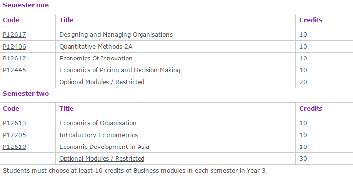 BA  Hons  International Business Economics   The University of Nottingham Ningbo China   Year 3