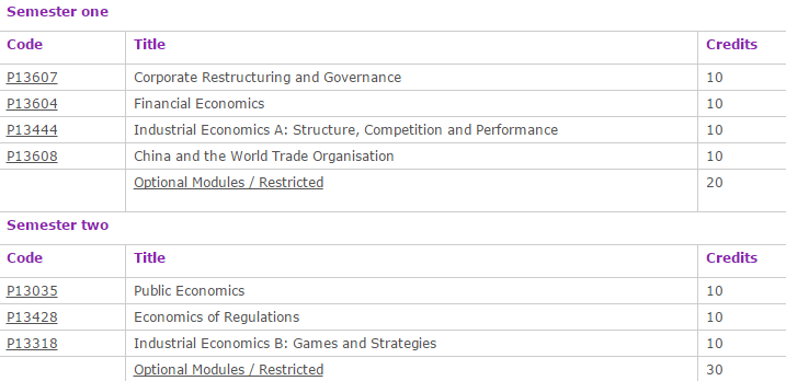 BA  Hons  International Business Economics   The University of Nottingham Ningbo China Year 4