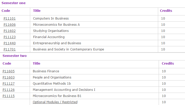 BA  Hons  International Business Management   The University of Nottingham Ningbo China Year 2