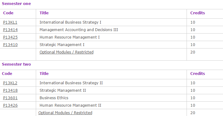 BA  Hons  International Business Management   The University of Nottingham Ningbo China Year 4