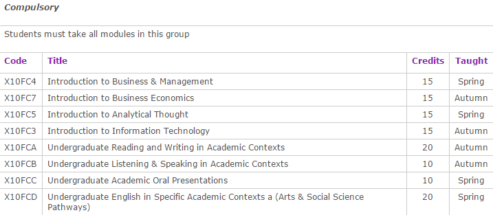 BA  Hons  International Business Management   The University of Nottingham Ningbo China Year one