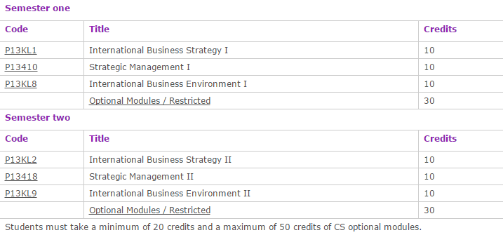 BA  Hons  International Business with Communication Studies   The University of Nottingham Ningbo China Year 4 modules