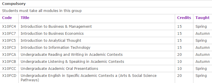 BA  Hons  International Business with Communication Studies   The University of Nottingham Ningbo China   Year one modules