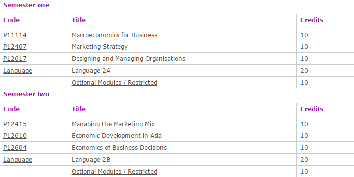 BA  Hons  International Business with Language   The University of Nottingham Ningbo China Year 3