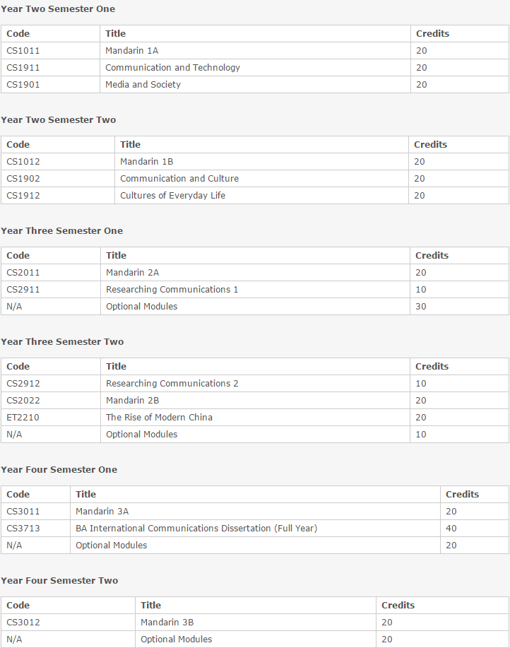 BA  Hons  International Communications Studies with Chinese   The University of Nottingham Ningbo China Modules