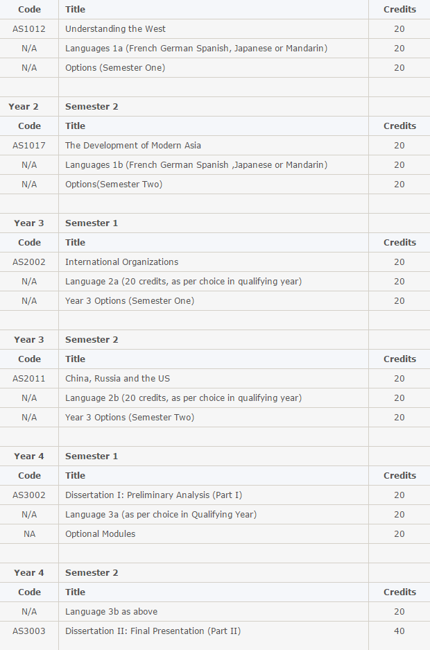 BA International Studies with Languages   The University of Nottingham Ningbo China Modules