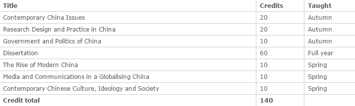 MA Contemporary Chinese Studies The University of Nottingham Ningbo China 1