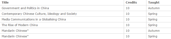 MSc Business Economy and Society of Contemporary China The University of Nottingham Ningbo China Optional Group 1