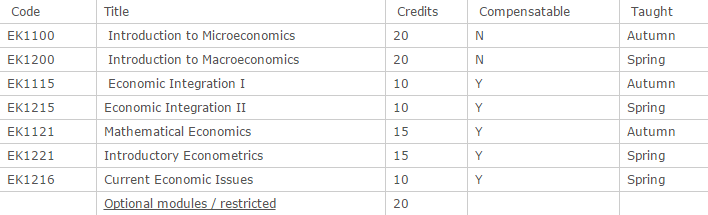 Undergraduate course structure   The University of Nottingham Ningbo China   Year 2