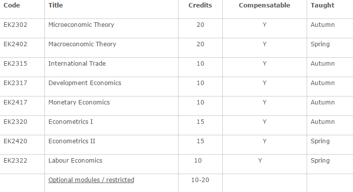 Undergraduate course structure   The University of Nottingham Ningbo China Year 3