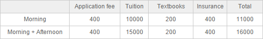 Chinese Characters Crash Program-fees