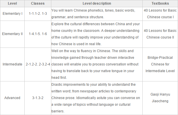 Chinese Grade Levels