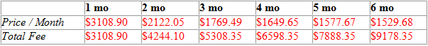 huttong school volunteer program fees.docx