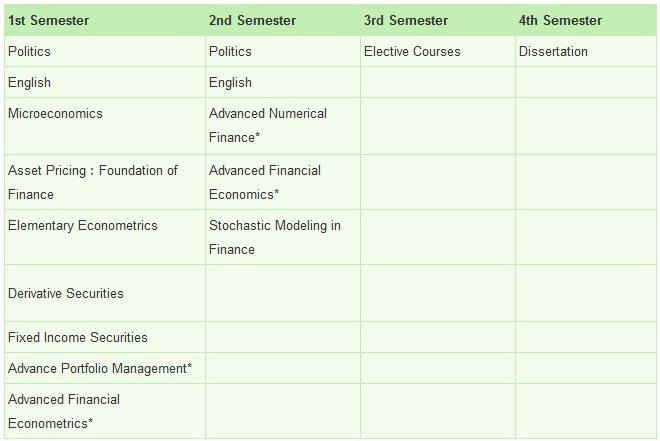 Fudan University Financial Engineering Management Program_ curriculum