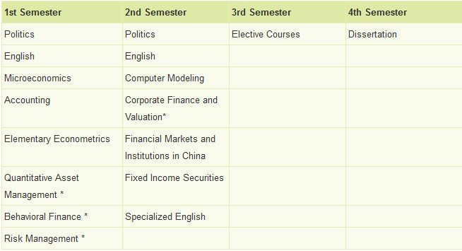 Fudan University - Financial Management Program_ curriculum