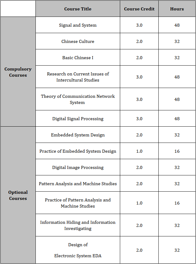 curriculum-1