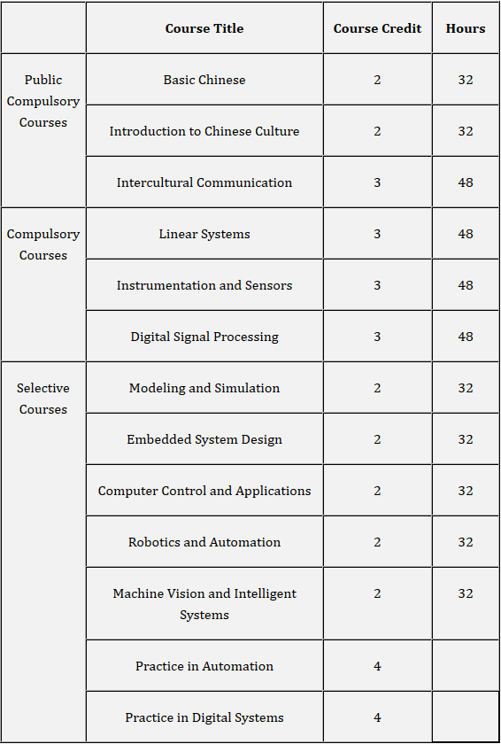 curriculum