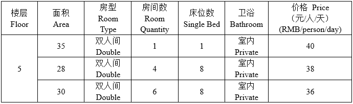 SDU-Accommodation-Fifth-Floor-Xuefu-Hotel-Qianfoshan-Campus