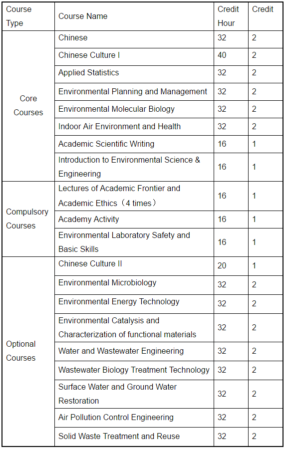 masters-in-environmental-science-engineering