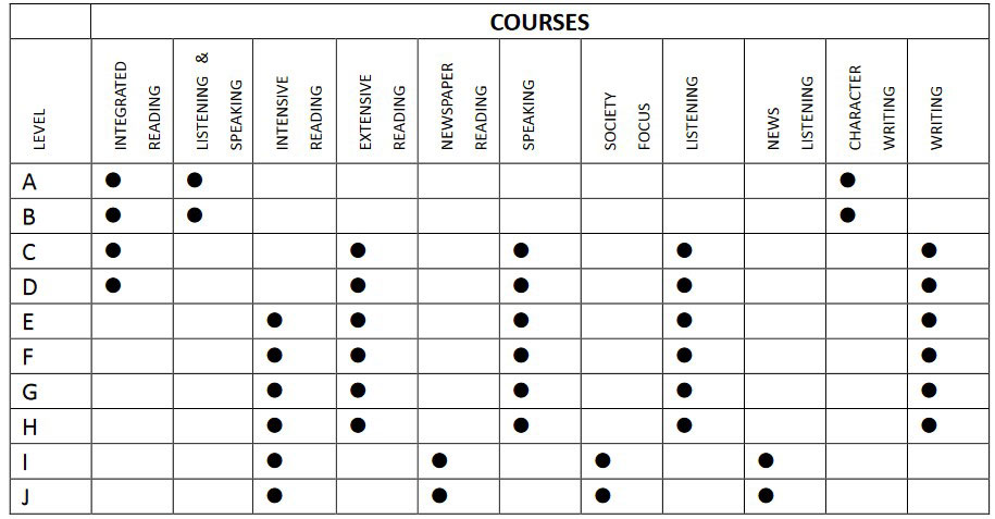 fudan university - long term chinese language