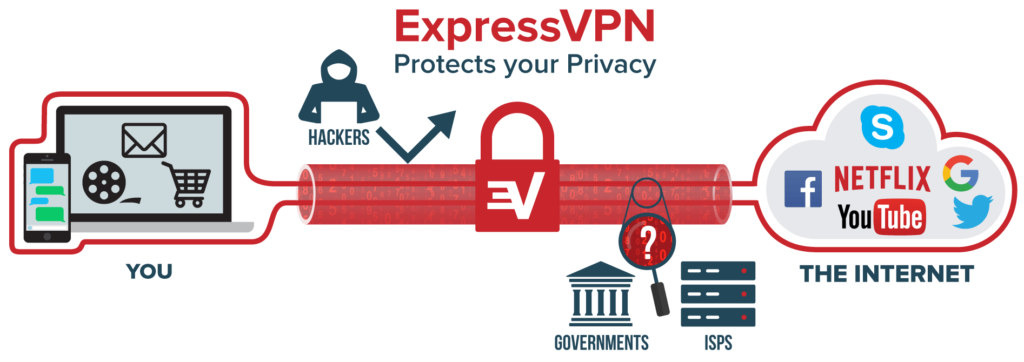 expressVPN