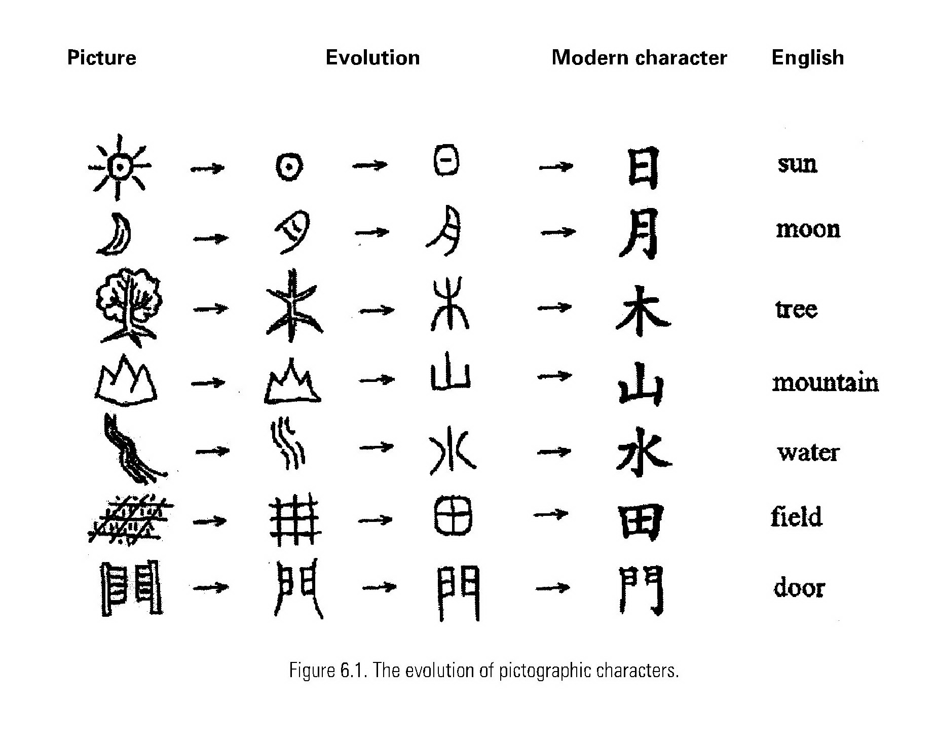 How Richard Sears Uncle Hanzi Simplified Chinese Characters China 