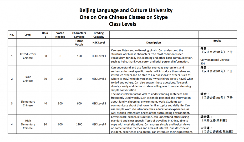 Best Way To Learn Chinese Only at BLCU! • China Admissions