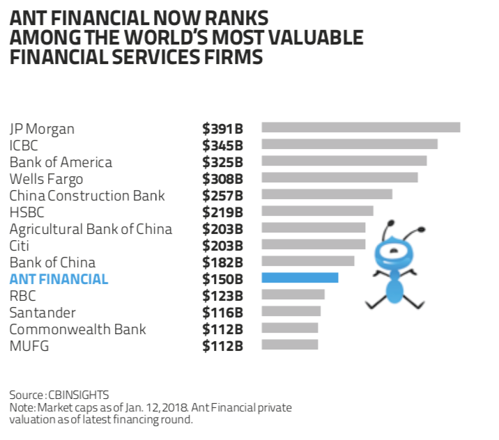 How Ant Group Went From Business Disruptor To Fintech Giant • China ...