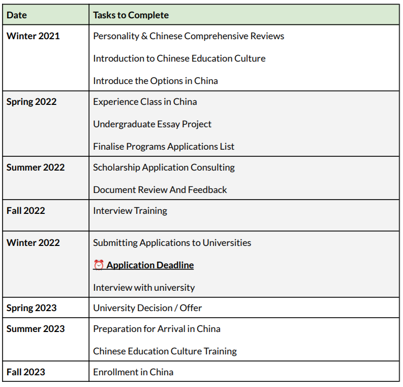 Chinese university consulting service application timeline