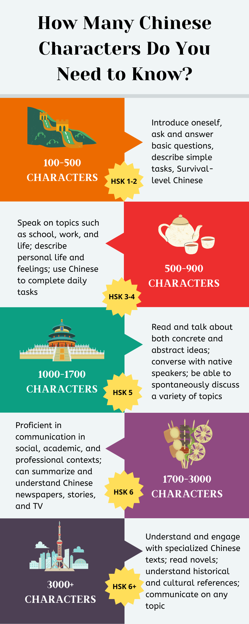 Chinese Learning Books-10 Best Books to Learn Chinese