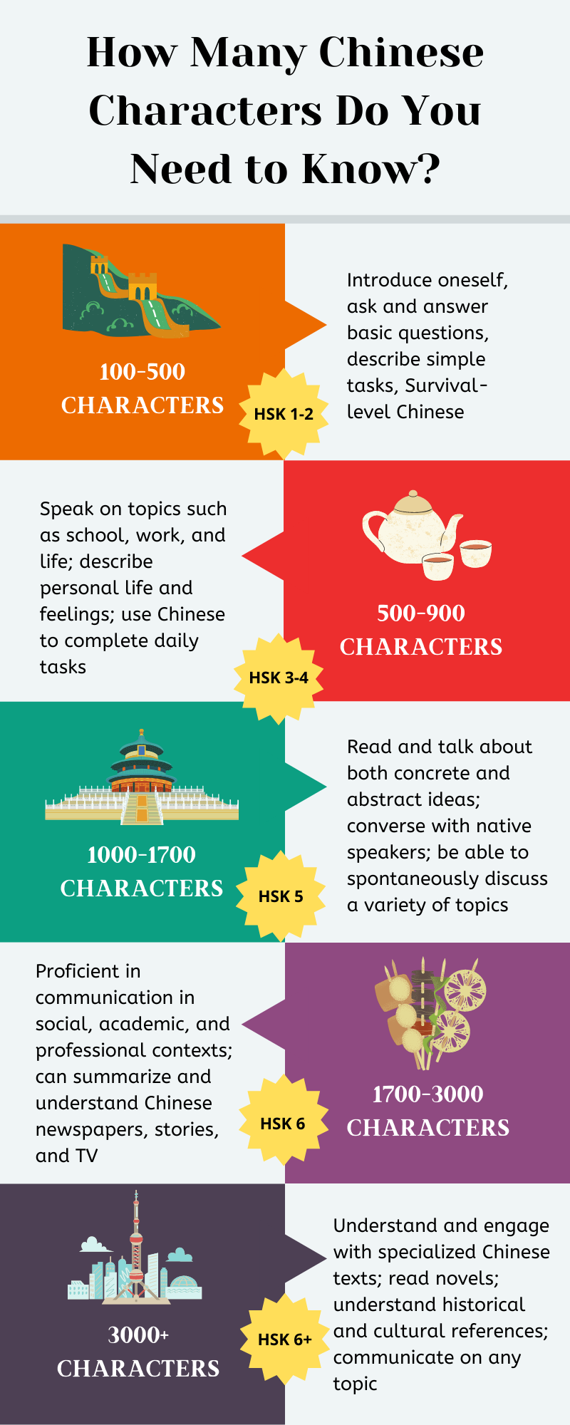 How To Become Fluent In Chinese Dreamopportunity25