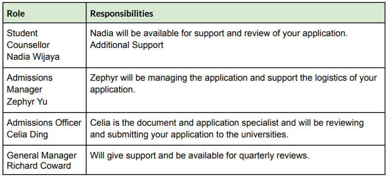 chinese university consulting service people